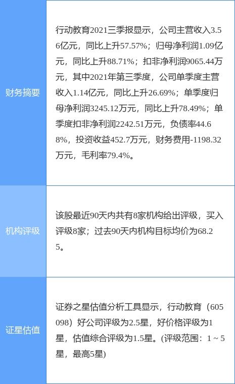 行動(dòng)教育最新公告 2021年凈利同比增長(zhǎng)60.05 擬10轉(zhuǎn)4派15元
