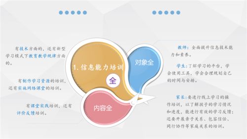創(chuàng)新信息技術(shù)實(shí)踐 推進(jìn)學(xué)校教育現(xiàn)代化建設(shè)